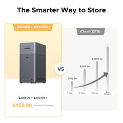 UGREEN NASync DH2300